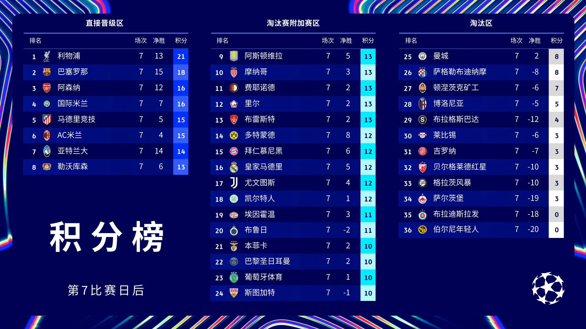 包含里程碑夜巴黎圣日耳曼远射贴柱,欧冠训练课后刷纪录,细节曝光,控场能力成焦点的词条 包含里程碑夜巴黎圣日耳曼远射贴柱,欧冠训练课后刷纪录,细节曝光,控场能力成焦点的词条