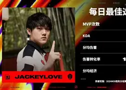 U8-包含JackeyLove赛事官方发布战术调整新规，FPX争议不断！的词条